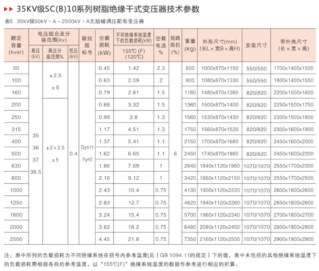 35KV級SC(B)10樹脂絕緣幹式變壓器
