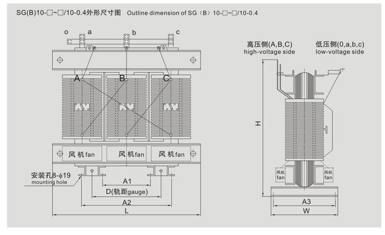 SG(B)10H環保型幹式變壓器